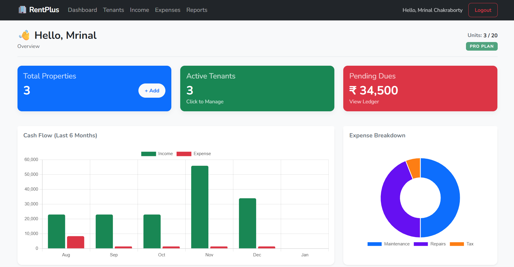 RentPlus Dashboard Preview